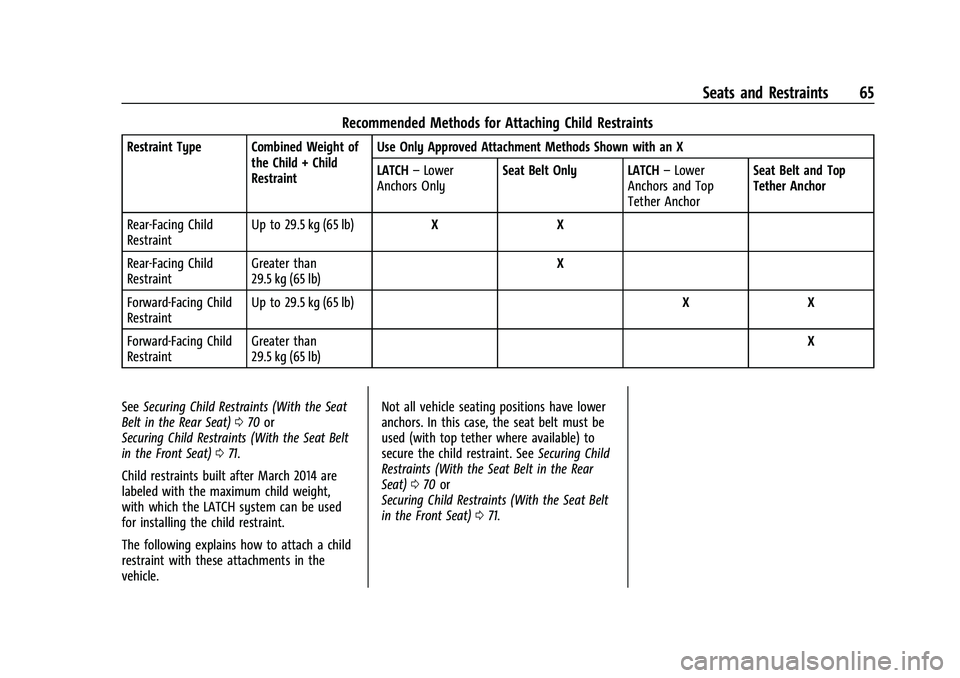 CHEVROLET EQUINOX 2022  Owners Manual Chevrolet Equinox Owner Manual (GMNA-Localizing-U.S./Canada-
16540728) - 2023 - crc - 6/16/22
Seats and Restraints 65
Recommended Methods for Attaching Child Restraints
Restraint Type Combined Weight 