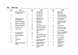 Page 201