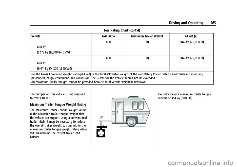 CHEVROLET EXPRESS 2021  Owners Manual Chevrolet Express Owner Manual (GMNA-Localizing-U.S./Canada/Mexico-
15555951) - 2022 - CRC - 1/27/22
Driving and Operating 165
Tow Rating Chart (cont'd)
VehicleAxle Ratio Maximum Trailer Weight GC