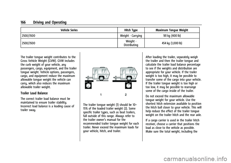CHEVROLET EXPRESS 2021  Owners Manual Chevrolet Express Owner Manual (GMNA-Localizing-U.S./Canada/Mexico-
15555951) - 2022 - CRC - 1/27/22
166 Driving and Operating
Vehicle SeriesHitch TypeMaximum Tongue Weight
2500/3500 Weight - Carrying