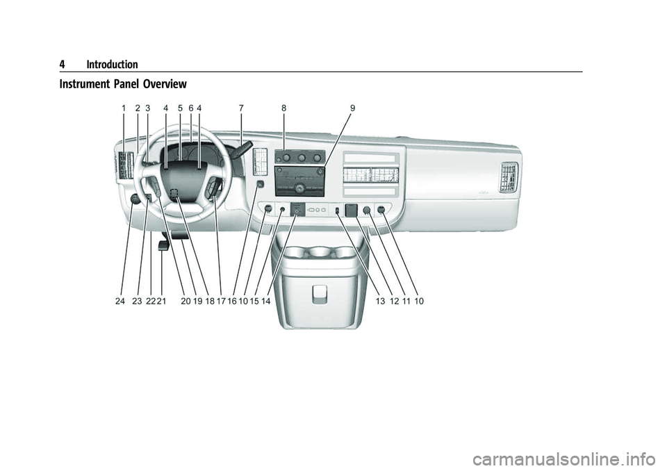 CHEVROLET EXPRESS 2021  Owners Manual Chevrolet Express Owner Manual (GMNA-Localizing-U.S./Canada/Mexico-
15555951) - 2022 - CRC - 1/27/22
4 Introduction
Instrument Panel Overview 