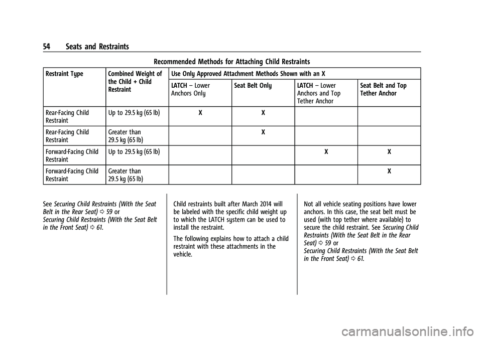CHEVROLET EXPRESS 2021  Owners Manual Chevrolet Express Owner Manual (GMNA-Localizing-U.S./Canada/Mexico-
15555951) - 2022 - CRC - 1/27/22
54 Seats and Restraints
Recommended Methods for Attaching Child Restraints
Restraint Type Combined 