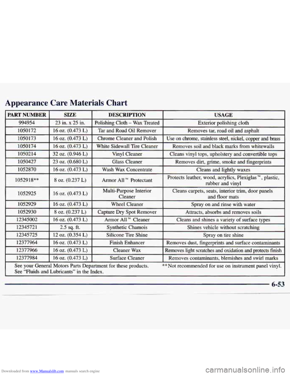 CHEVROLET MALIBU 1998  Owners Manual Downloaded from www.Manualslib.com manuals search engine Appearance  Care  Materials  Chart 
PART  NUMBER 
994954 
1050172 
1050173 
1050174 
1050214 
1050427 
1052870 
I 1052918”” 
1 1052925 
I 1
