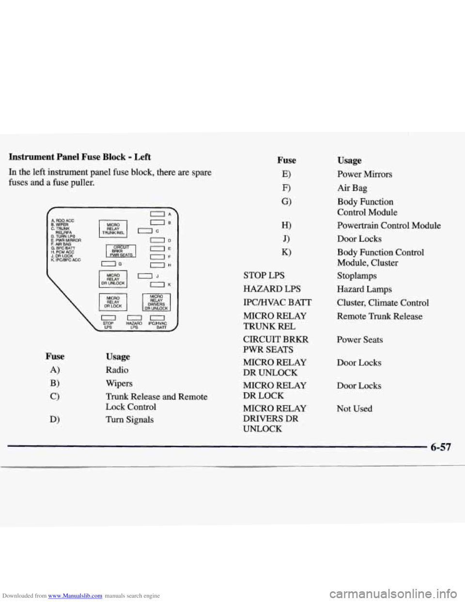 CHEVROLET MALIBU 1998  Owners Manual Downloaded from www.Manualslib.com manuals search engine Instrument  Panel  Fuse Block - Left 
In the left instrument panel fuse block,  there  are  spare 
fuses and a fuse  puller. 
A RDO ACC B. WIPE