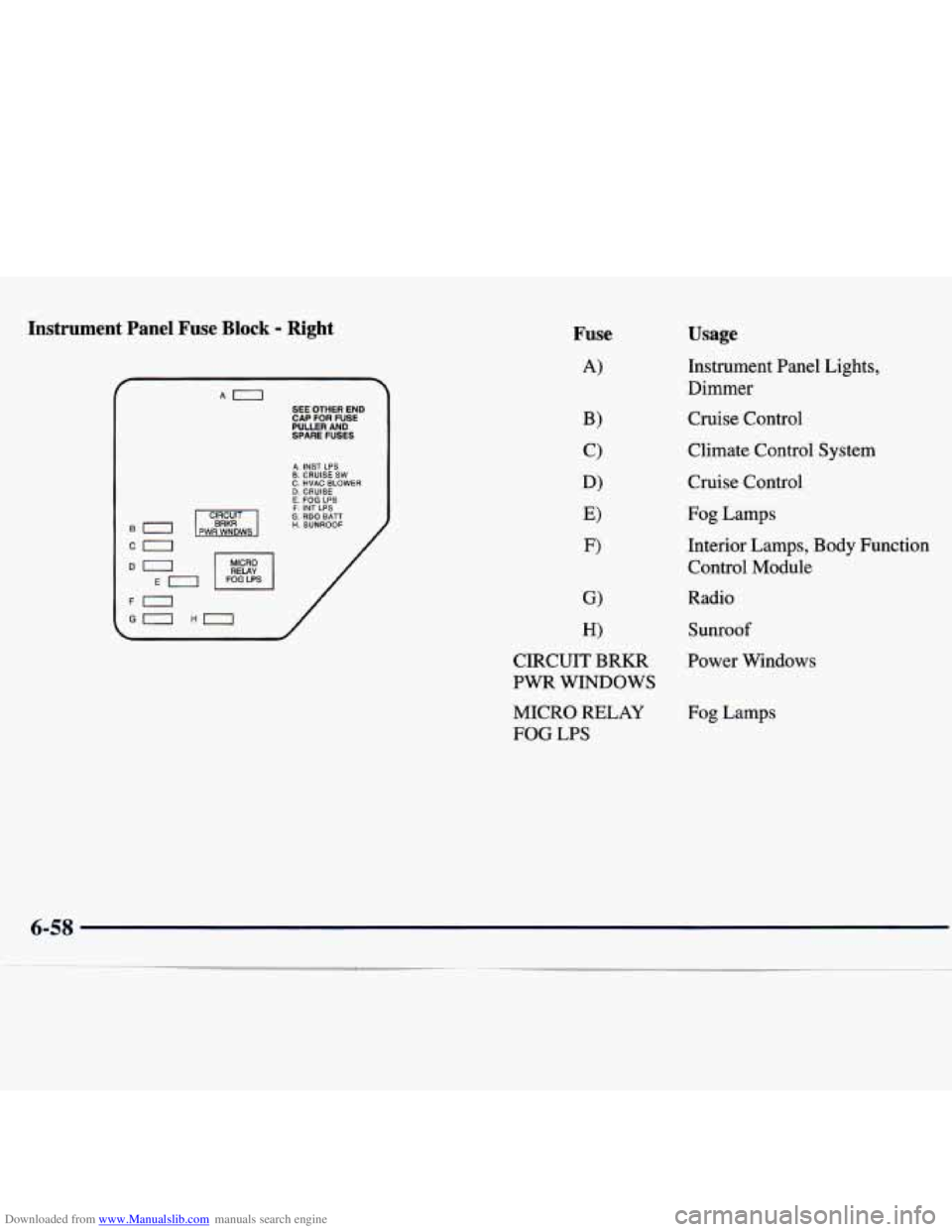 CHEVROLET MALIBU 1998  Owners Manual Downloaded from www.Manualslib.com manuals search engine Instrument  Panel  Fuse Block - Right 
SEE OTHER END 
CAP FOR  FUSE PUUER  AND 
SPARE FUSES 
A. INST LPS B. CRUISE SW C. HVAC BLOWER D. CRUISE 