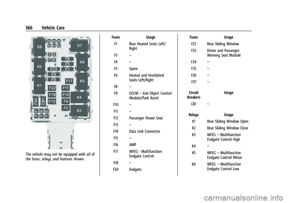 CHEVROLET SILVERADO 1500 2023  Owners Manual Chevrolet Silverado 1500 Owner Manual (GMNA-Localizing-U.S./Canada/
Mexico/Paraguay-16515119) - 2023 - CRC - 6/2/22
366 Vehicle Care
The vehicle may not be equipped with all of
the fuses, relays, and 