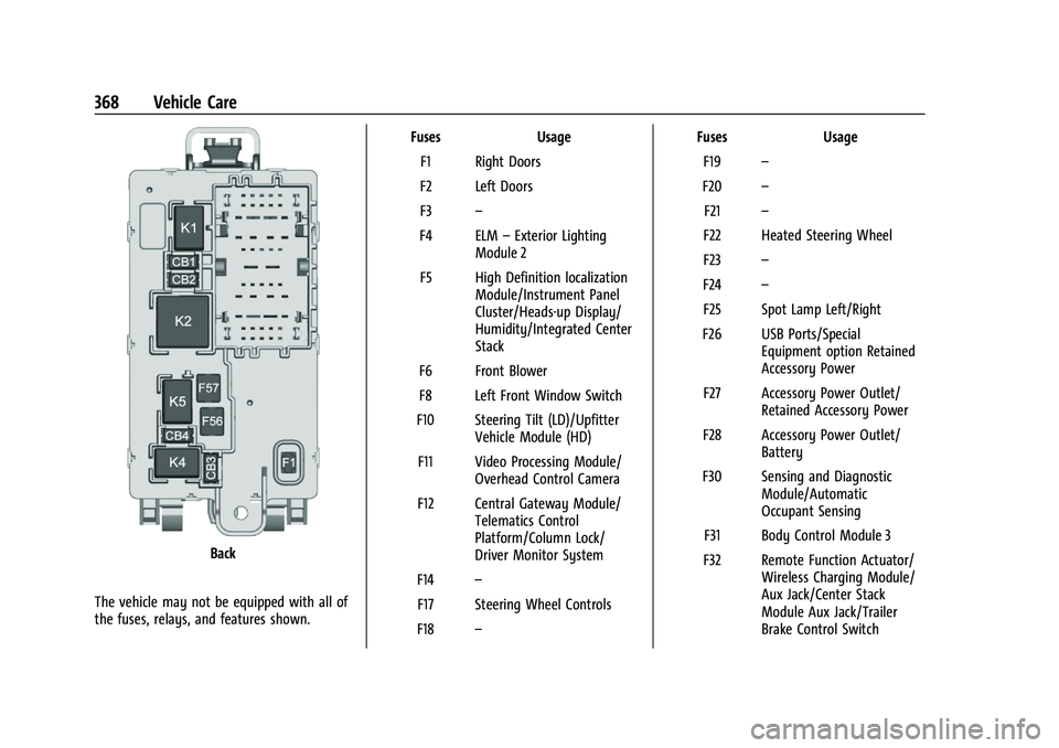 CHEVROLET SILVERADO 1500 2023  Owners Manual Chevrolet Silverado 1500 Owner Manual (GMNA-Localizing-U.S./Canada/
Mexico/Paraguay-16515119) - 2023 - CRC - 6/2/22
368 Vehicle Care
Back
The vehicle may not be equipped with all of
the fuses, relays,