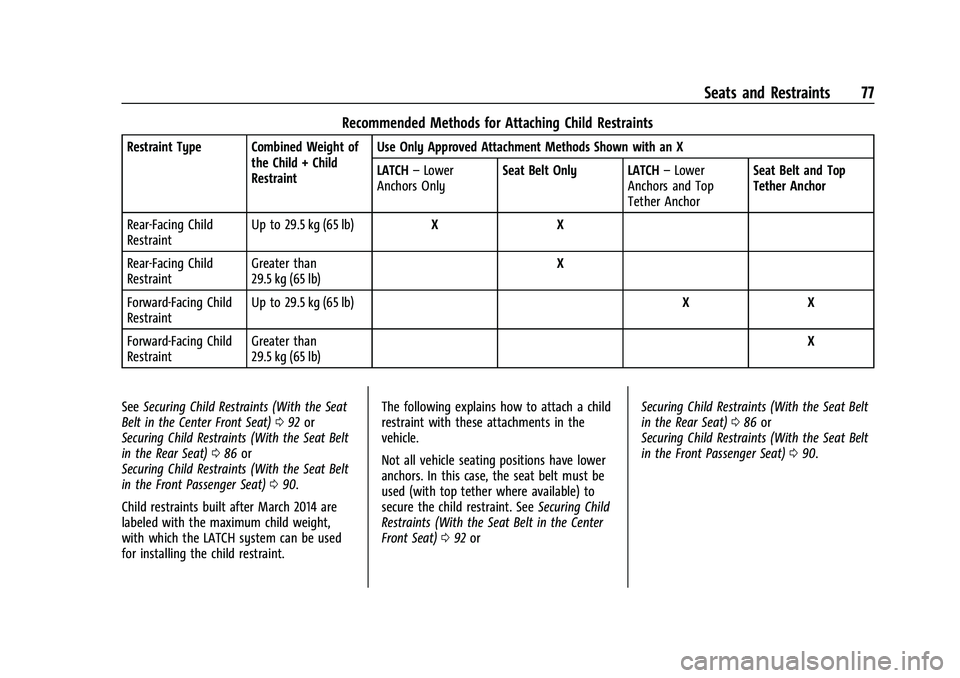 CHEVROLET SILVERADO 1500 2023 Owners Manual Chevrolet Silverado 1500 Owner Manual (GMNA-Localizing-U.S./Canada/
Mexico/Paraguay-16515119) - 2023 - CRC - 6/2/22
Seats and Restraints 77
Recommended Methods for Attaching Child Restraints
Restraint CHEVROLET SILVERADO 1500 2023 Owners Manual Chevrolet Silverado 1500 Owner Manual (GMNA-Localizing-U.S./Canada/
Mexico/Paraguay-16515119) - 2023 - CRC - 6/2/22
Seats and Restraints 77
Recommended Methods for Attaching Child Restraints
Restraint