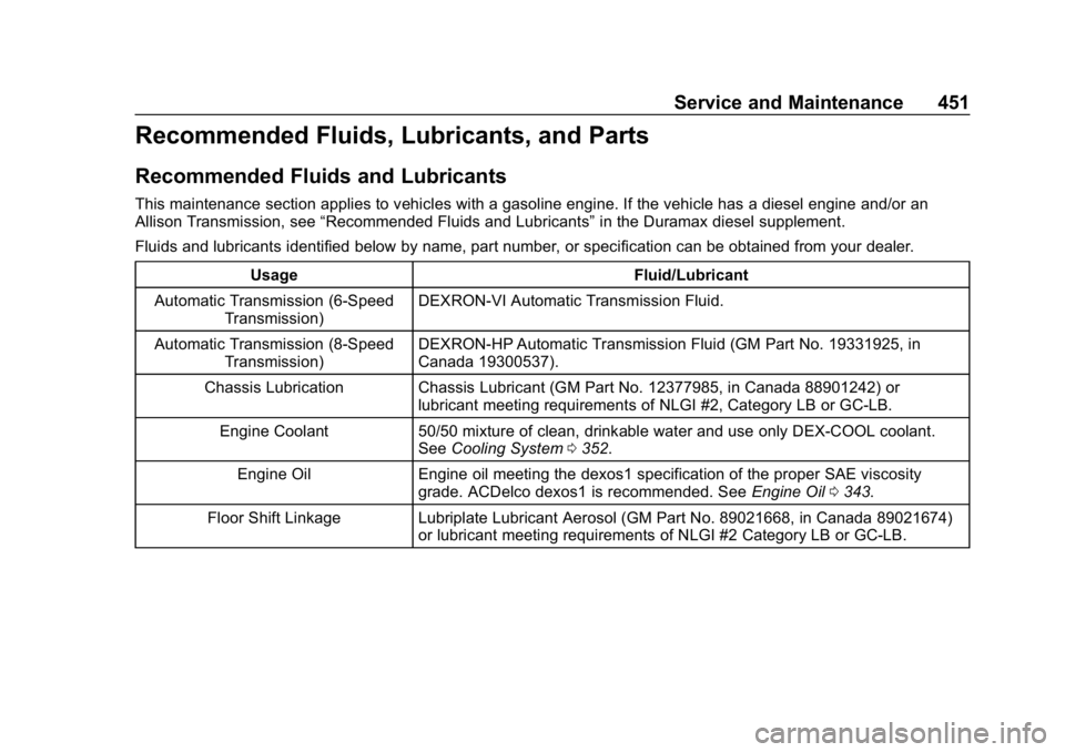 CHEVROLET SILVERADO 1500 Z71 2018 Owners Manual Chevrolet Silverado Owner Manual (GMNA-Localizing-U.S./Canada/Mexico-
11349200) - 2018 - CRC - 2/27/18
Service and Maintenance 451
Recommended Fluids, Lubricants, and Parts
Recommended Fluids and Lubr CHEVROLET SILVERADO 1500 Z71 2018 Owners Manual Chevrolet Silverado Owner Manual (GMNA-Localizing-U.S./Canada/Mexico-
11349200) - 2018 - CRC - 2/27/18
Service and Maintenance 451
Recommended Fluids, Lubricants, and Parts
Recommended Fluids and Lubr