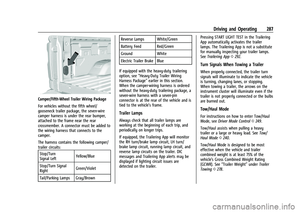 CHEVROLET SILVERADO 2500 2022  Owners Manual Chevrolet Silverado 2500 HD/3500 HD Owner Manual (GMNA-Localizing-U.
S./Canada/Mexico-15546003) - 2022 - CRC - 5/5/21
Driving and Operating 287
Camper/Fifth-Wheel Trailer Wiring Package
For vehicles w