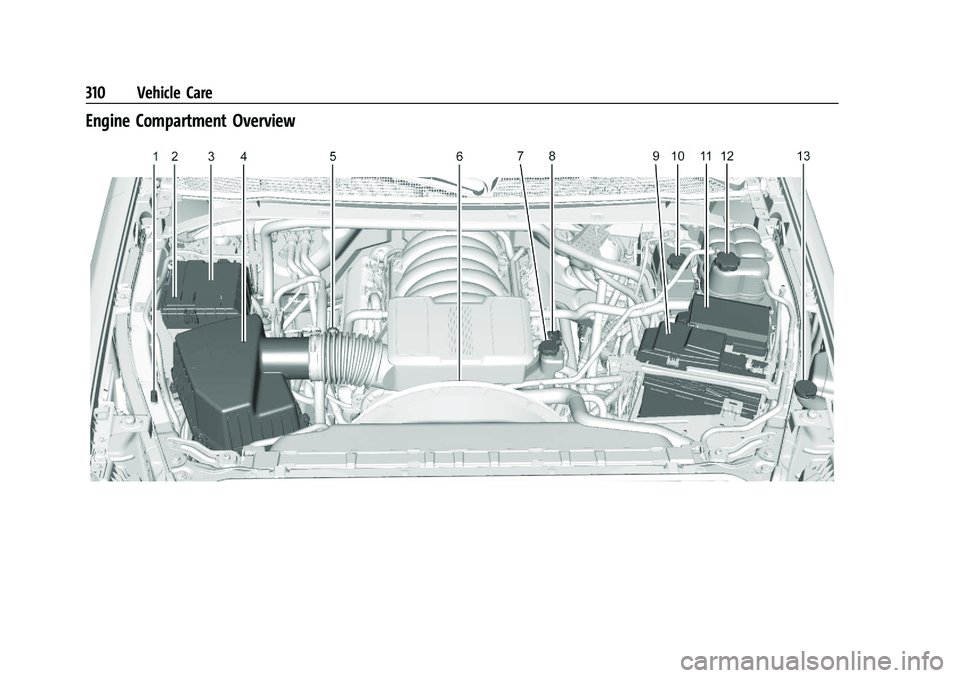 CHEVROLET SILVERADO 2500 2022  Owners Manual Chevrolet Silverado 2500 HD/3500 HD Owner Manual (GMNA-Localizing-U.
S./Canada/Mexico-15546003) - 2022 - CRC - 5/5/21
310 Vehicle Care
Engine Compartment Overview 