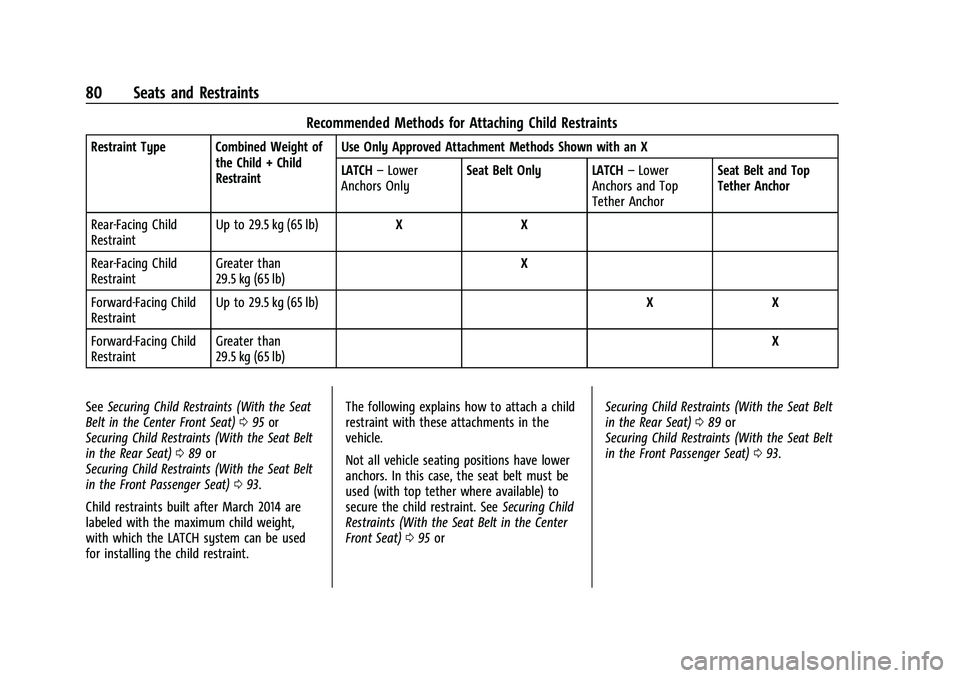 CHEVROLET SILVERADO 2500 2022 Owners Manual Chevrolet Silverado 2500 HD/3500 HD Owner Manual (GMNA-Localizing-U.
S./Canada/Mexico-15546003) - 2022 - CRC - 5/5/21
80 Seats and Restraints
Recommended Methods for Attaching Child Restraints
Restrai CHEVROLET SILVERADO 2500 2022 Owners Manual Chevrolet Silverado 2500 HD/3500 HD Owner Manual (GMNA-Localizing-U.
S./Canada/Mexico-15546003) - 2022 - CRC - 5/5/21
80 Seats and Restraints
Recommended Methods for Attaching Child Restraints
Restrai