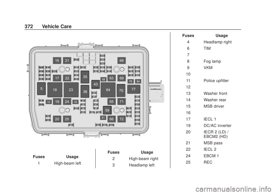 CHEVROLET SILVERADO 2500 2020  Owners Manual Chevrolet Silverado Owner Manual (GMNA-Localizing-U.S./Canada/Mexico-
13337620) - 2020 - CRC - 4/10/19
372 Vehicle Care
FusesUsage
1 High-beam left Fuses
Usage
2 High-beam right
3 Headlamp left Fuses
