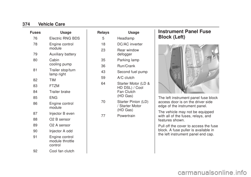 CHEVROLET SILVERADO 2500 2020  Owners Manual Chevrolet Silverado Owner Manual (GMNA-Localizing-U.S./Canada/Mexico-
13337620) - 2020 - CRC - 4/10/19
374 Vehicle Care
FusesUsage
76 Electric RNG BDS
78 Engine control module
79 Auxiliary battery
80 