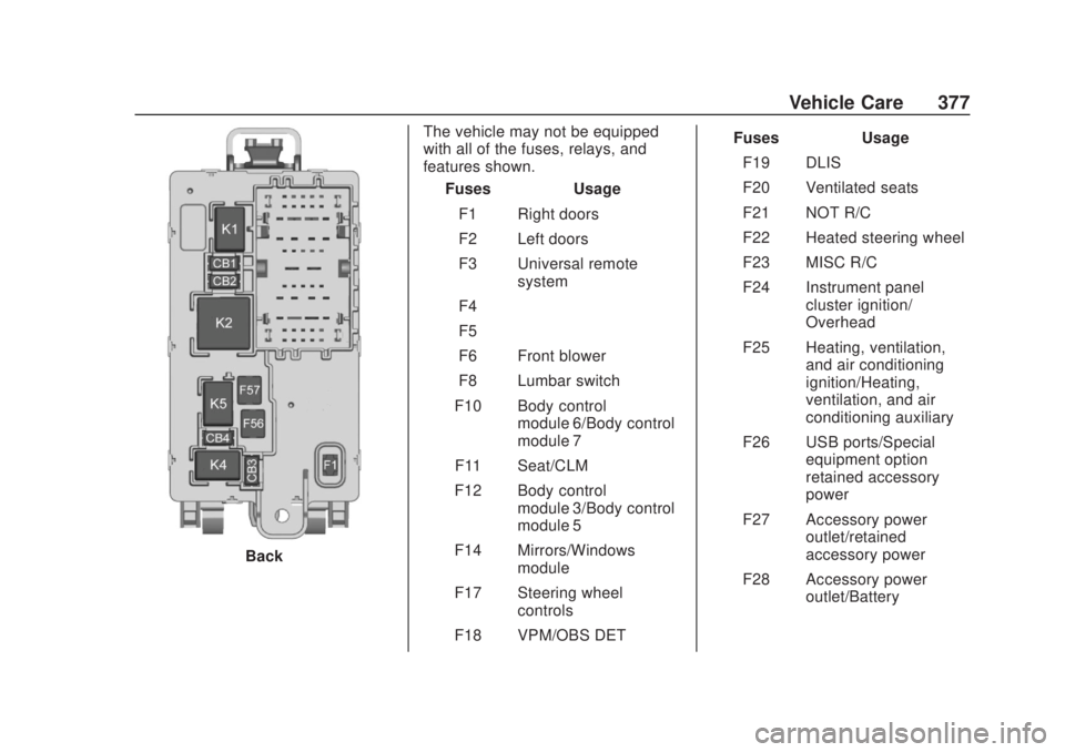 CHEVROLET SILVERADO 2500 2020  Owners Manual Chevrolet Silverado Owner Manual (GMNA-Localizing-U.S./Canada/Mexico-
13337620) - 2020 - CRC - 4/10/19
Vehicle Care 377
BackThe vehicle may not be equipped
with all of the fuses, relays, and
features 