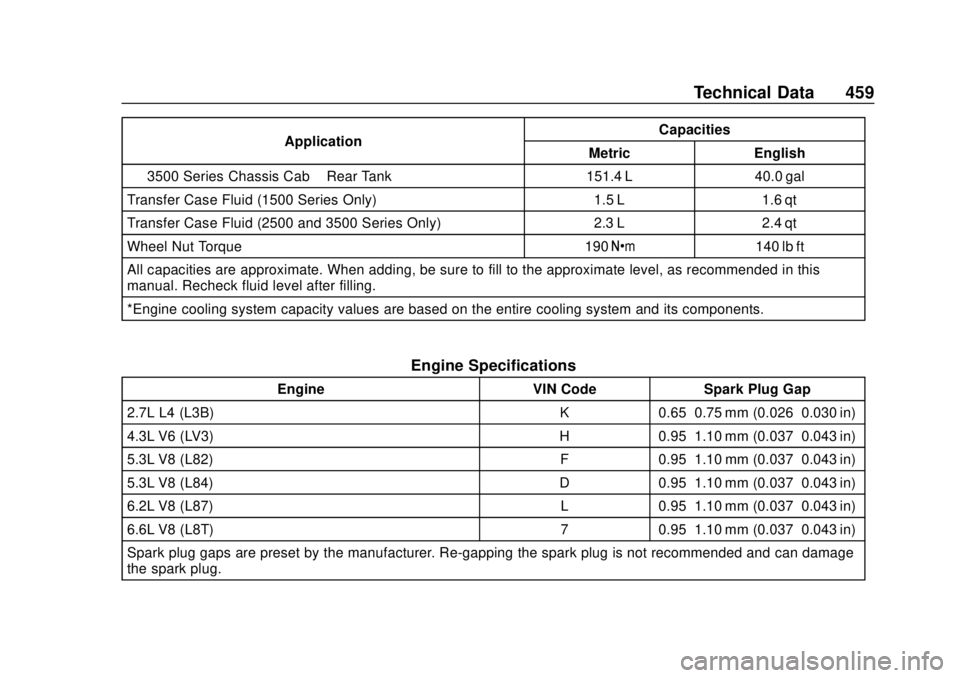 CHEVROLET SILVERADO 2500 2020  Owners Manual Chevrolet Silverado Owner Manual (GMNA-Localizing-U.S./Canada/Mexico-
13337620) - 2020 - CRC - 4/2/19
Technical Data 459
ApplicationCapacities
Metric English
3500 Series Chassis Cab –Rear Tank 151.4