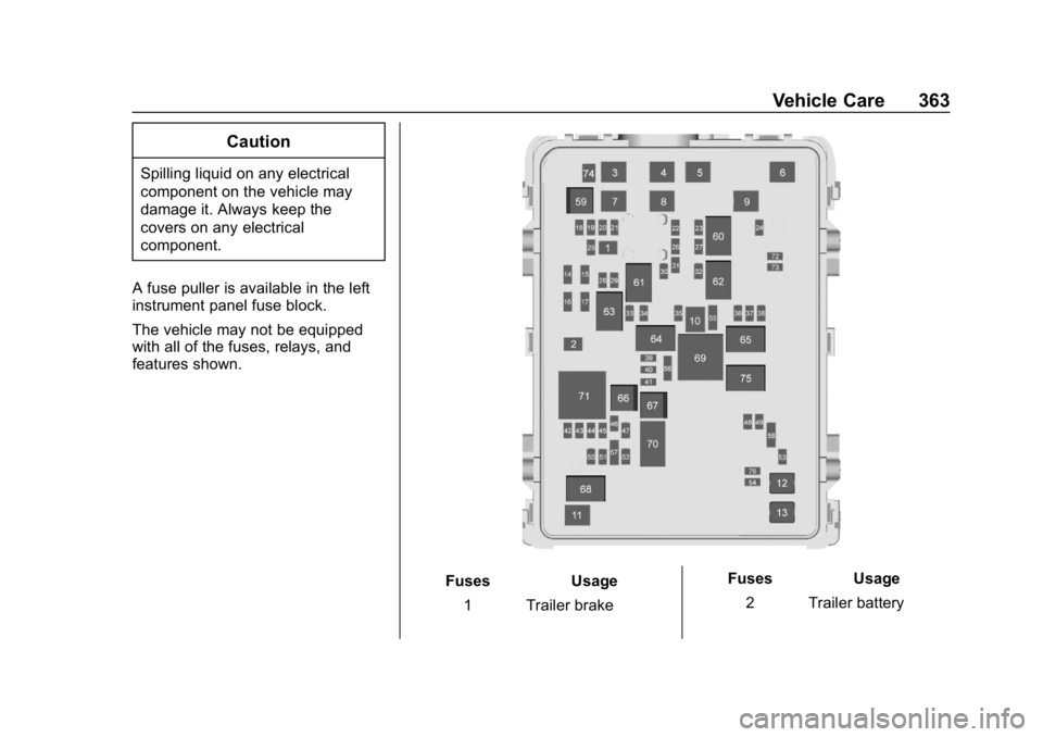 CHEVROLET SILVERADO 2500 2018  Owners Manual Chevrolet Silverado LD 1500 and Silverado 2500/3500 Owner Manual (GMNA-
Localizing-U.S./Canada-12162993) - 2019 - crc - 4/4/18
Vehicle Care 363
Caution
Spilling liquid on any electrical
component on t