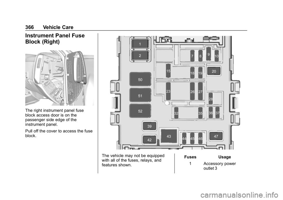 CHEVROLET SILVERADO 2500 2018  Owners Manual Chevrolet Silverado LD 1500 and Silverado 2500/3500 Owner Manual (GMNA-
Localizing-U.S./Canada-12162993) - 2019 - crc - 4/4/18
366 Vehicle Care
Instrument Panel Fuse
Block (Right)
The right instrument