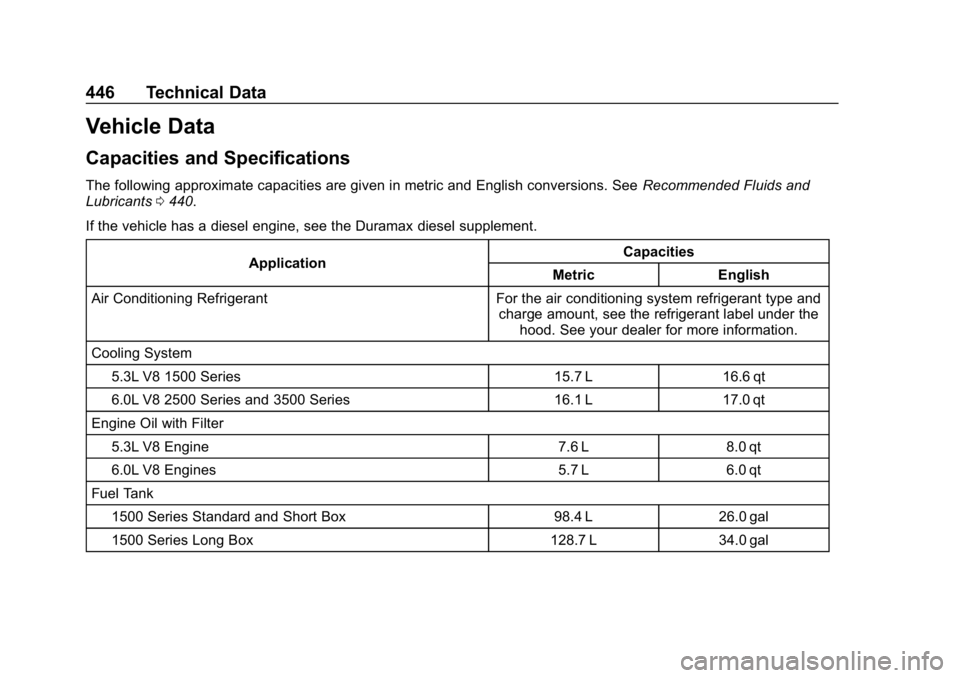 CHEVROLET SILVERADO 2500 2018  Owners Manual Chevrolet Silverado LD 1500 and Silverado 2500/3500 Owner Manual (GMNA-
Localizing-U.S./Canada-12162993) - 2019 - crc - 4/4/18
446 Technical Data
Vehicle Data
Capacities and Specifications
The followi