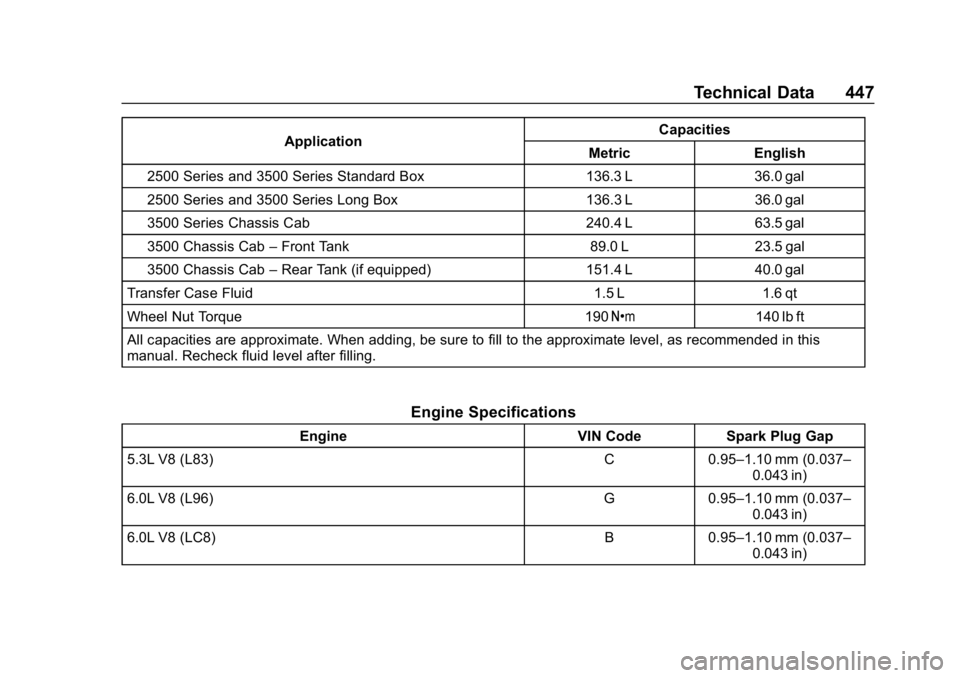 CHEVROLET SILVERADO 2500 2018  Owners Manual Chevrolet Silverado LD 1500 and Silverado 2500/3500 Owner Manual (GMNA-
Localizing-U.S./Canada-12162993) - 2019 - crc - 4/4/18
Technical Data 447
ApplicationCapacities
Metric English
2500 Series and 3
