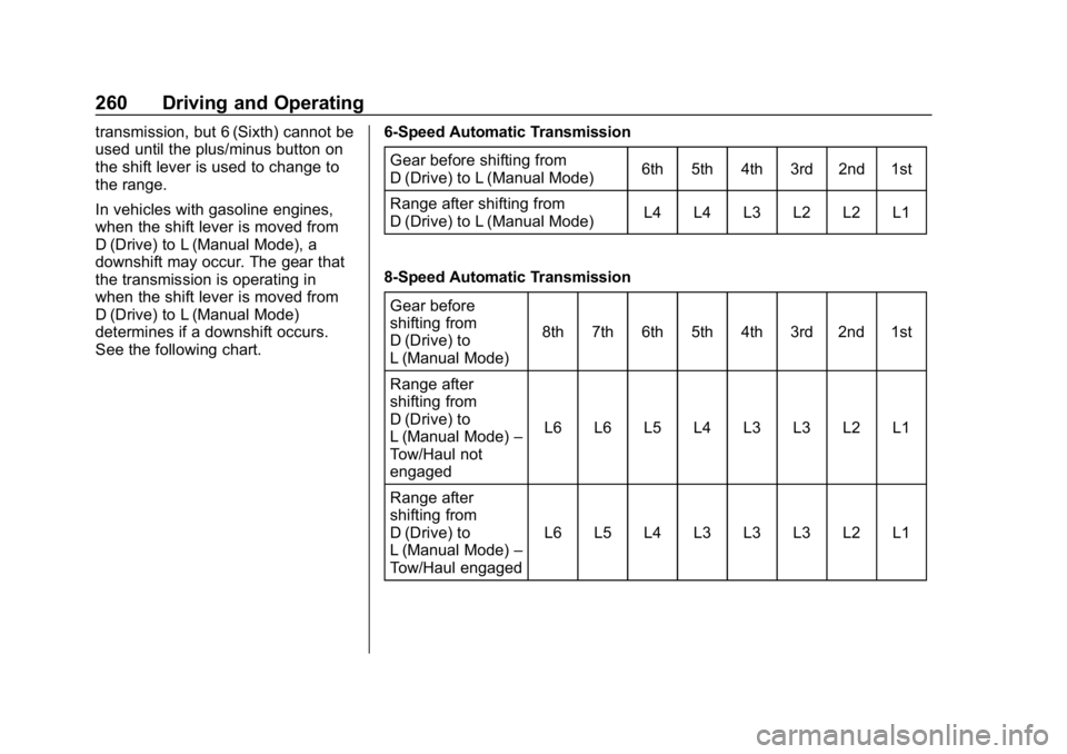 CHEVROLET SILVERADO 3500 2019  Owners Manual Chevrolet Silverado LD 1500 and Silverado 2500/3500 Owner Manual (GMNA-
Localizing-U.S./Canada-12162993) - 2019 - crc - 4/4/18
260 Driving and Operating
transmission, but 6 (Sixth) cannot be
used unti