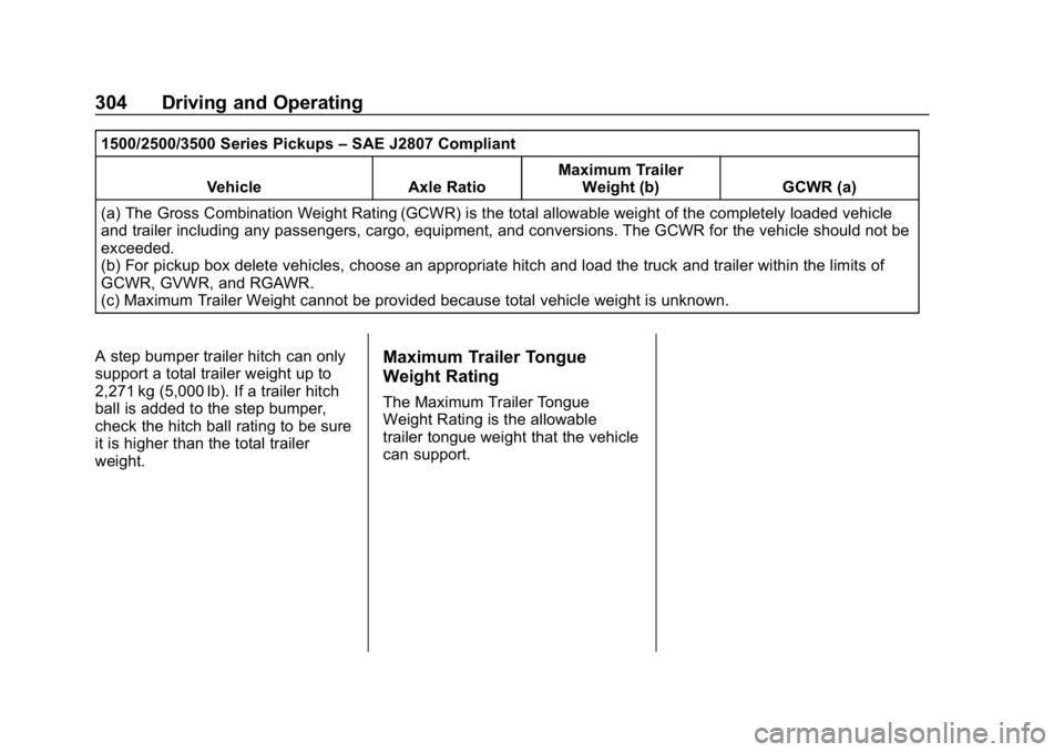 CHEVROLET SILVERADO 3500 2019  Owners Manual Chevrolet Silverado LD 1500 and Silverado 2500/3500 Owner Manual (GMNA-
Localizing-U.S./Canada-12162993) - 2019 - crc - 4/4/18
304 Driving and Operating
1500/2500/3500 Series Pickups–SAE J2807 Compl