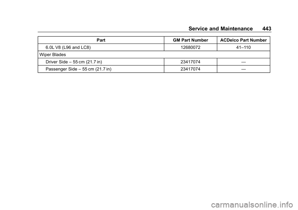 CHEVROLET SILVERADO 3500 2019  Owners Manual Chevrolet Silverado LD 1500 and Silverado 2500/3500 Owner Manual (GMNA-
Localizing-U.S./Canada-12162993) - 2019 - crc - 4/4/18
Service and Maintenance 443
PartGM Part Number ACDelco Part Number
6.0L V
