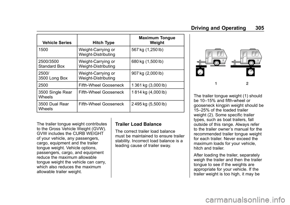 CHEVROLET SILVERADO 2500 2019  Owners Manual Chevrolet Silverado LD 1500 and Silverado 2500/3500 Owner Manual (GMNA-
Localizing-U.S./Canada-12162993) - 2019 - crc - 4/4/18
Driving and Operating 305
Vehicle Series Hitch TypeMaximum Tongue
Weight
