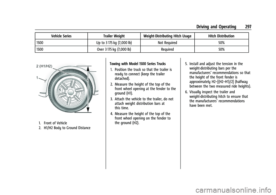CHEVROLET SILVERADO 1500 2022  Owners Manual Chevrolet Silverado 1500 Owner Manual (GMNA-Localizing-U.S./Canada/
Mexico/Paraguay-14632303) - 2021 - CRC - 11/9/20
Driving and Operating 297
Vehicle SeriesTrailer Weight Weight-Distributing Hitch Us