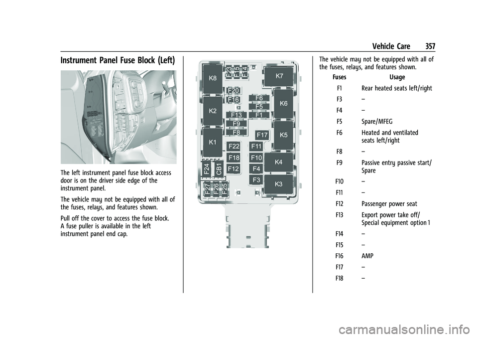 CHEVROLET SILVERADO 1500 2022  Owners Manual Chevrolet Silverado 1500 Owner Manual (GMNA-Localizing-U.S./Canada/
Mexico/Paraguay-14632303) - 2021 - CRC - 11/9/20
Vehicle Care 357
Instrument Panel Fuse Block (Left)
The left instrument panel fuse 