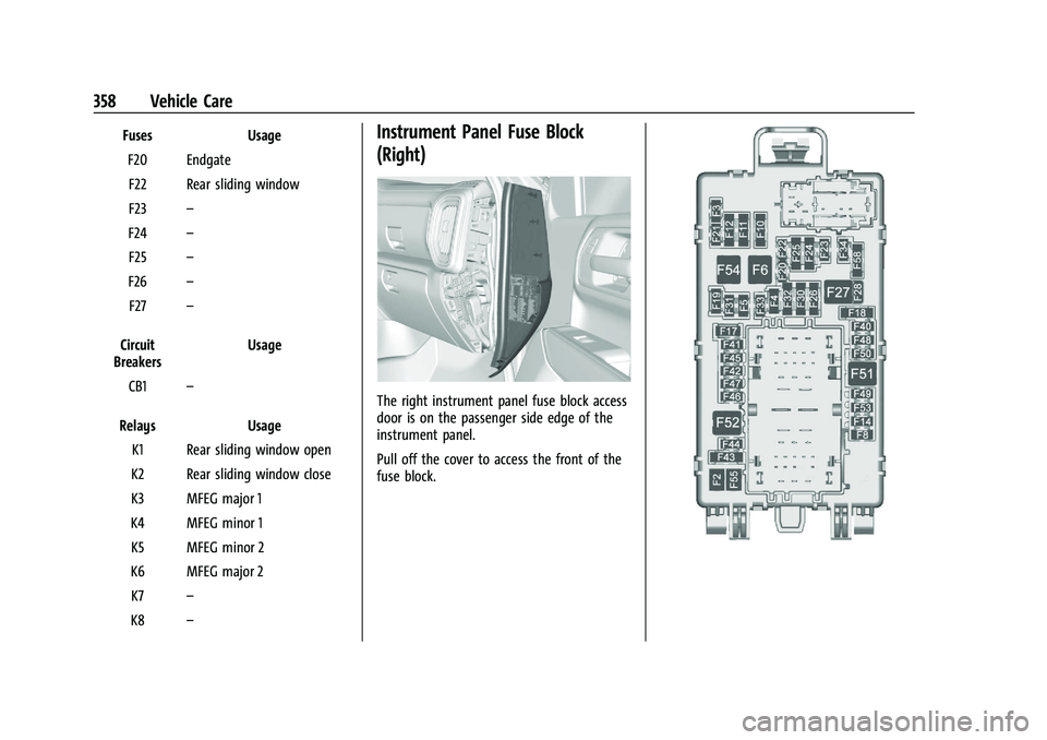 CHEVROLET SILVERADO 1500 2022  Owners Manual Chevrolet Silverado 1500 Owner Manual (GMNA-Localizing-U.S./Canada/
Mexico/Paraguay-14632303) - 2021 - CRC - 11/9/20
358 Vehicle Care
FusesUsage
F20 Endgate F22 Rear sliding window
F23 –
F24 –
F25
