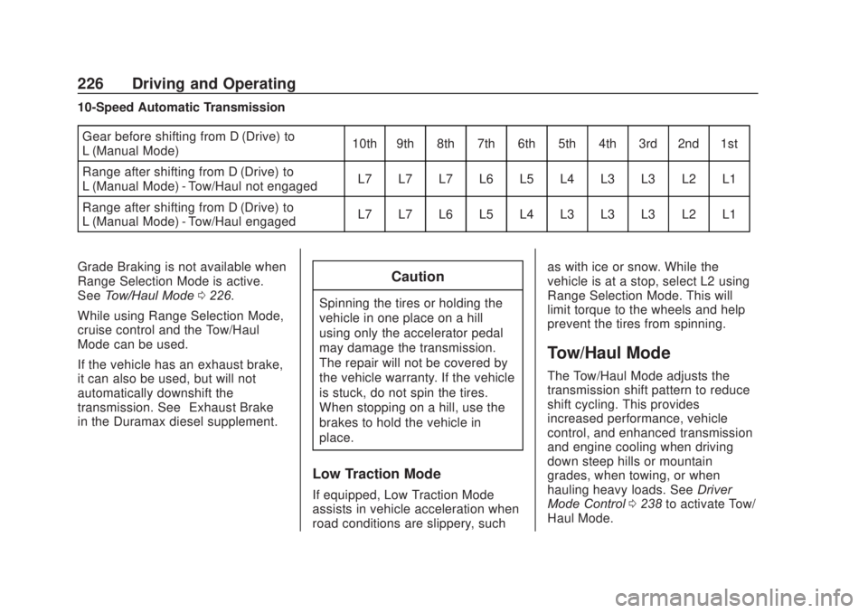 CHEVROLET SILVERADO 1500 2020 Owners Manual Chevrolet Silverado Owner Manual (GMNA-Localizing-U.S./Canada/Mexico-
13337620) - 2020 - CRC - 4/11/19
226 Driving and Operating
10-Speed Automatic TransmissionGear before shifting from D (Drive) to
L CHEVROLET SILVERADO 1500 2020 Owners Manual Chevrolet Silverado Owner Manual (GMNA-Localizing-U.S./Canada/Mexico-
13337620) - 2020 - CRC - 4/11/19
226 Driving and Operating
10-Speed Automatic TransmissionGear before shifting from D (Drive) to
L