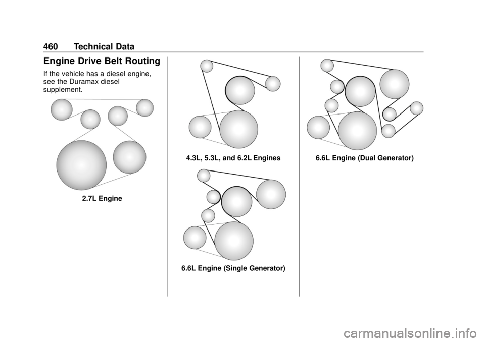 CHEVROLET SILVERADO 1500 2020  Owners Manual Chevrolet Silverado Owner Manual (GMNA-Localizing-U.S./Canada/Mexico-
13337620) - 2020 - CRC - 4/2/19
460 Technical Data
Engine Drive Belt Routing
If the vehicle has a diesel engine,
see the Duramax d