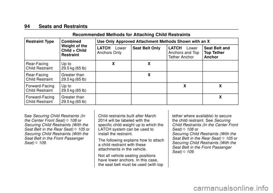 CHEVROLET SILVERADO 1500 2020 Owners Manual Chevrolet Silverado Owner Manual (GMNA-Localizing-U.S./Canada/Mexico-
13337620) - 2020 - CRC - 4/2/19
94 Seats and Restraints
Recommended Methods for Attaching Child Restraints
Restraint Type Combined CHEVROLET SILVERADO 1500 2020 Owners Manual Chevrolet Silverado Owner Manual (GMNA-Localizing-U.S./Canada/Mexico-
13337620) - 2020 - CRC - 4/2/19
94 Seats and Restraints
Recommended Methods for Attaching Child Restraints
Restraint Type Combined