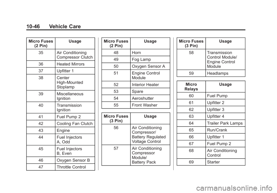 CHEVROLET SILVERADO 1500 2014 Owners Manual Black plate (46,1)Chevrolet Silverado Owner Manual (GMNA-Localizing-U.S./Canada/Mexico-
5853506) - 2014 - CRC 3rd Edition - 8/29/13
10-46 Vehicle Care
Micro Fuses(2 Pin) Usage
35 Air Conditioning Comp CHEVROLET SILVERADO 1500 2014 Owners Manual Black plate (46,1)Chevrolet Silverado Owner Manual (GMNA-Localizing-U.S./Canada/Mexico-
5853506) - 2014 - CRC 3rd Edition - 8/29/13
10-46 Vehicle Care
Micro Fuses(2 Pin) Usage
35 Air Conditioning Comp