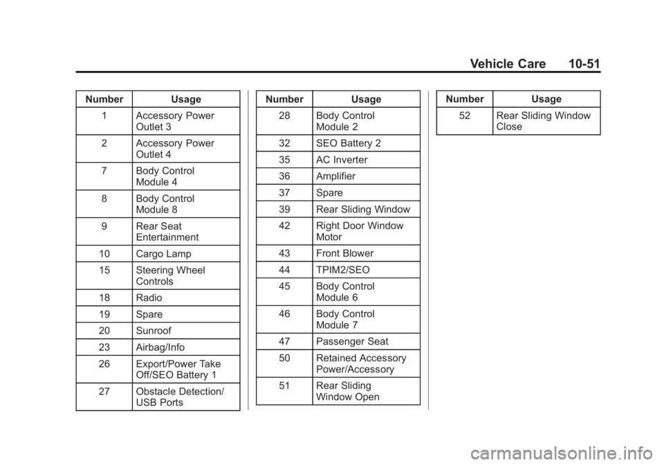CHEVROLET SILVERADO 1500 2014  Owners Manual Black plate (51,1)Chevrolet Silverado Owner Manual (GMNA-Localizing-U.S./Canada/Mexico-
5853506) - 2014 - CRC 3rd Edition - 8/29/13
Vehicle Care 10-51
Number Usage1 Accessory Power Outlet 3
2 Accessor