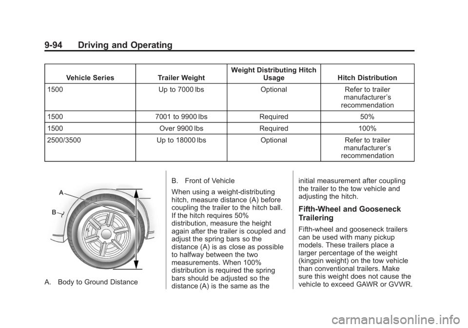 CHEVROLET SILVERADO 1500 2013 Owners Manual Black plate (94,1)Chevrolet Silverado Owner Manual - 2013 - crc2 - 8/13/12
9-94 Driving and Operating
Vehicle SeriesTrailer WeightWeight Distributing Hitch
Usage Hitch Distribution
1500 Up to 7000 lbs CHEVROLET SILVERADO 1500 2013 Owners Manual Black plate (94,1)Chevrolet Silverado Owner Manual - 2013 - crc2 - 8/13/12
9-94 Driving and Operating
Vehicle SeriesTrailer WeightWeight Distributing Hitch
Usage Hitch Distribution
1500 Up to 7000 lbs