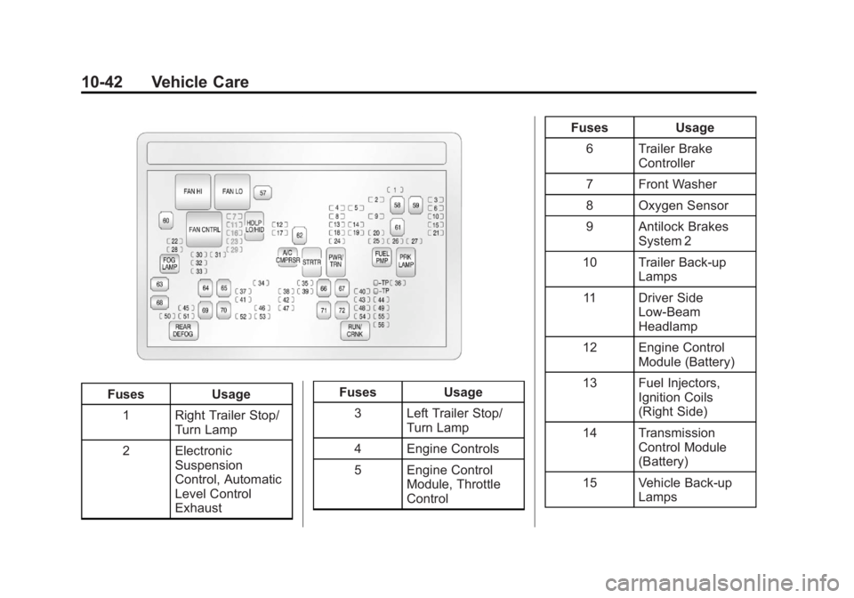 CHEVROLET SILVERADO 1500 2013  Owners Manual Black plate (42,1)Chevrolet Silverado Owner Manual - 2013 - crc2 - 8/13/12
10-42 Vehicle Care
FusesUsage
1 Right Trailer Stop/ Turn Lamp
2 Electronic Suspension
Control, Automatic
Level Control
Exhaus