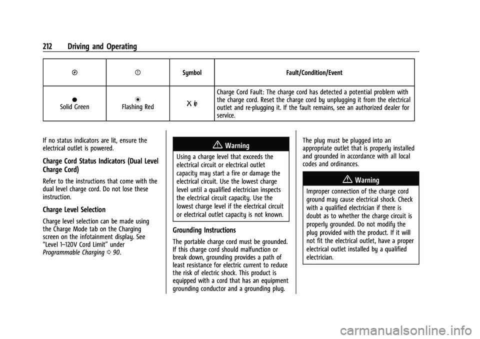 CHEVROLET BOLT EV 2022 Owners Manual Chevrolet BOLT EV Owner Manual (GMNA-Localizing-U.S./Canada-
15082216) - 2022 - CRC - 6/25/21
212 Driving and Operating
OPSymbol Fault/Condition/Event
OSolid GreennFlashing RedR m
Charge Cord Fault: T CHEVROLET BOLT EV 2022 Owners Manual Chevrolet BOLT EV Owner Manual (GMNA-Localizing-U.S./Canada-
15082216) - 2022 - CRC - 6/25/21
212 Driving and Operating
OPSymbol Fault/Condition/Event
OSolid GreennFlashing RedR m
Charge Cord Fault: T