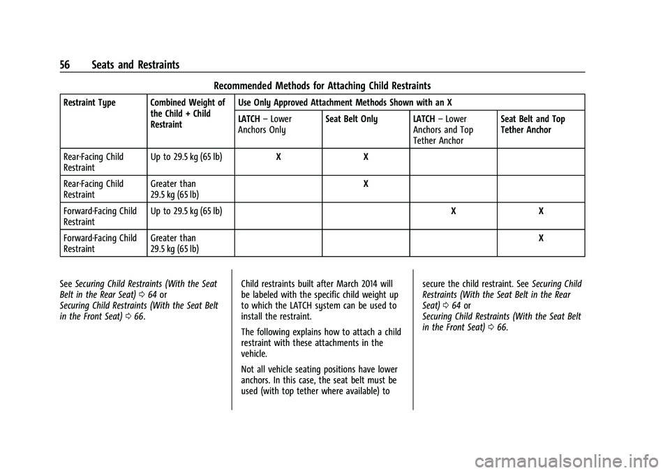 CHEVROLET BOLT EV 2022 Owners Manual Chevrolet BOLT EV Owner Manual (GMNA-Localizing-U.S./Canada-
15082216) - 2022 - CRC - 6/25/21
56 Seats and Restraints
Recommended Methods for Attaching Child Restraints
Restraint Type Combined Weight CHEVROLET BOLT EV 2022 Owners Manual Chevrolet BOLT EV Owner Manual (GMNA-Localizing-U.S./Canada-
15082216) - 2022 - CRC - 6/25/21
56 Seats and Restraints
Recommended Methods for Attaching Child Restraints
Restraint Type Combined Weight