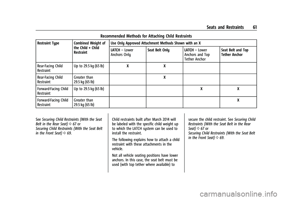 CHEVROLET TRAX 2022  Owners Manual Chevrolet TRAX Owner Manual (GMNA-Localizing-U.S./Canada-15498927) -
2022 - CRC - 5/27/21
Seats and Restraints 61
Recommended Methods for Attaching Child Restraints
Restraint Type Combined Weight ofth