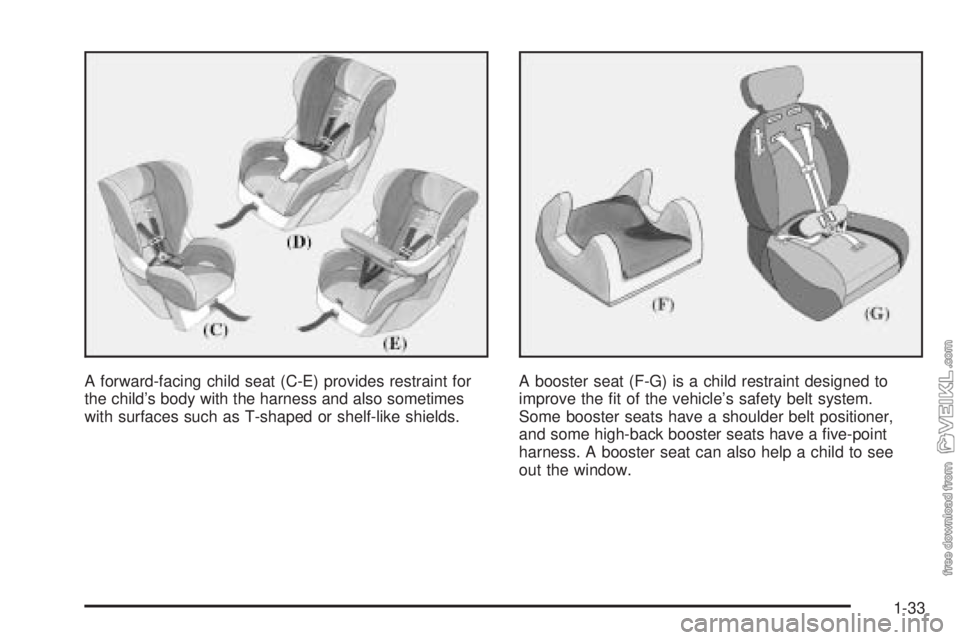 CHEVROLET CLASSIC 2005  Owners Manual A forward-facing child seat (C-E) provides restraint for
the child’s body with the harness and also sometimes
with surfaces such as T-shaped or shelf-like shields.A booster seat (F-G) is a child res