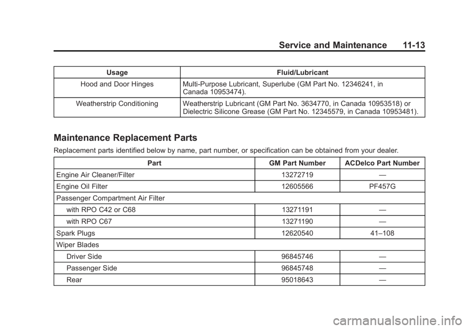 CHEVROLET ORLANDO 2017  Owners Manual Black plate (13,1)Chevrolet Orlando Owner Manual - 2013 - CRC - 6/5/12
Service and Maintenance 11-13
UsageFluid/Lubricant
Hood and Door Hinges Multi-Purpose Lubricant, Superlube (GM Part No. 12346241,