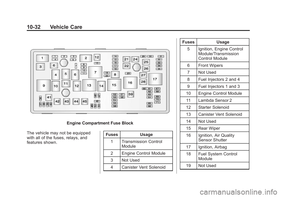 CHEVROLET ORLANDO 2015  Owners Manual Black plate (32,1)Chevrolet Orlando Owner Manual - 2013 - CRC - 6/5/12
10-32 Vehicle Care
Engine Compartment Fuse Block
The vehicle may not be equipped
with all of the fuses, relays, and
features show