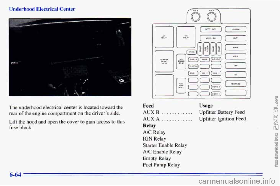 CHEVROLET ASTRO 1996  Owners Manual Underhood  Electrical  Center 
1 
(-) I-) 
(-1 
[-) 
(T) 
E3 
IIVC) 
(-) 
I 
The underhood  electrical  center is  located  toward  the 
rear 
of the  engine  compartment  on the  drivers  side. 
Lif