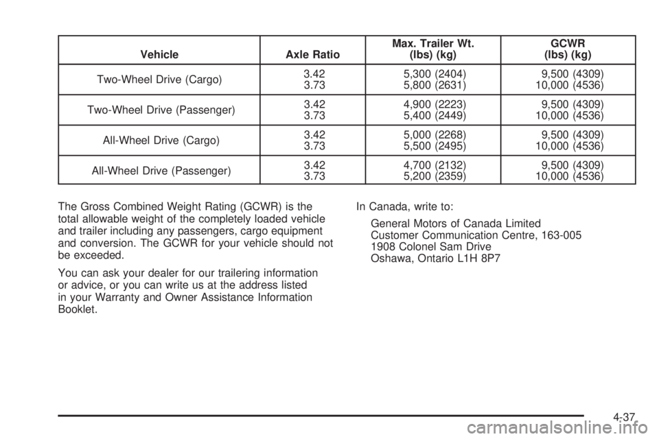 CHEVROLET ASTRO 2005  Owners Manual Vehicle Axle RatioMax. Trailer Wt.
(lbs) (kg)GCWR
(lbs) (kg)
Two-Wheel Drive (Cargo)3.42
3.735,300 (2404)
5,800 (2631)9,500 (4309)
10,000 (4536)
Two-Wheel Drive (Passenger)3.42
3.734,900 (2223)
5,400 