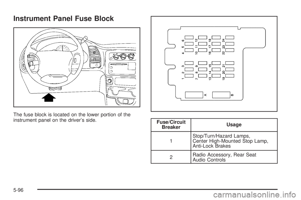 CHEVROLET ASTRO 2005  Owners Manual Instrument Panel Fuse Block
The fuse block is located on the lower portion of the
instrument panel on the driver’s side.
Fuse/Circuit
BreakerUsage
1Stop/Turn/Hazard Lamps,
Center High-Mounted Stop L