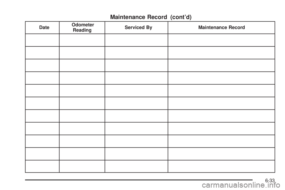 CHEVROLET ASTRO 2005  Owners Manual Maintenance Record (cont’d)
DateOdometer
ReadingServiced By Maintenance Record
6-33 