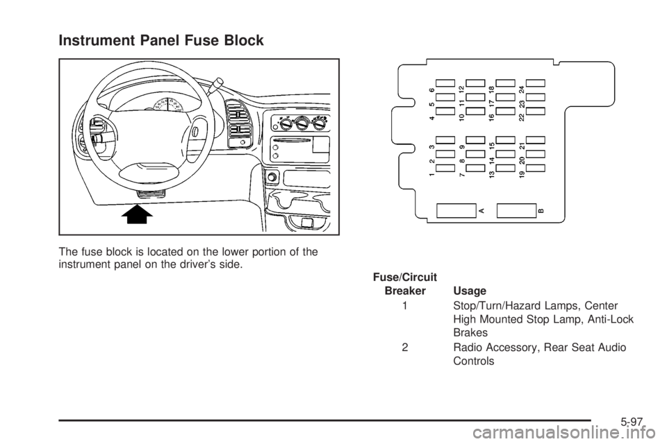 CHEVROLET ASTRO 2004  Owners Manual Instrument Panel Fuse Block
The fuse block is located on the lower portion of the
instrument panel on the drivers side.
Fuse/Circuit
Breaker Usage
1 Stop/Turn/Hazard Lamps, Center
High Mounted Stop L