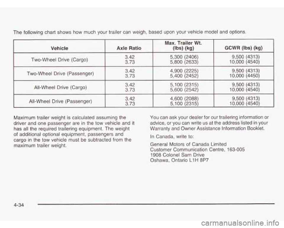 CHEVROLET ASTRO 2003  Owners Manual ‘he following chart  shows  how  much  your  trailer can weigh,  based  upon  your vehicle  model  and  options. 
Two-Wheel  Drive (Passenger) 
Maximum trailer  weight is calculated  assuming the 
d